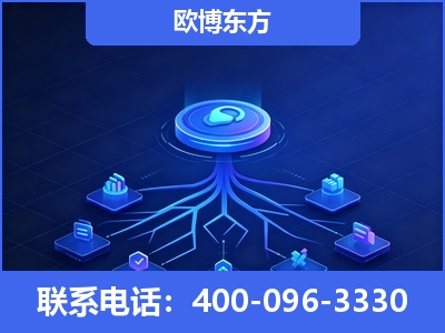 福州-全链豆包优化
