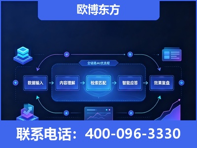 福州-专业deepseek优化